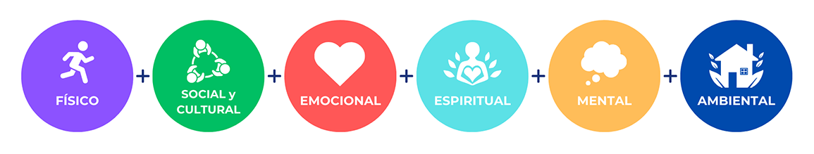 Mapa del programa de bienestar multidimensional para personas mayores